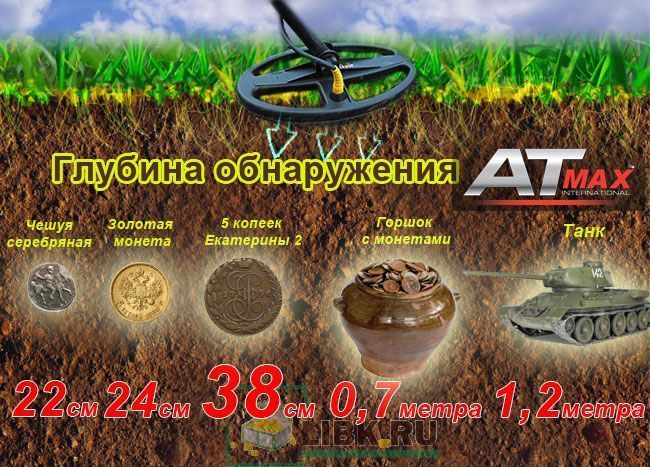 Глубина обнаружения металлоискателя Garrett AT Pro