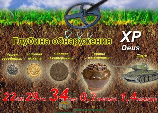 Глубина обнаружения металлоискателя XP DEUS