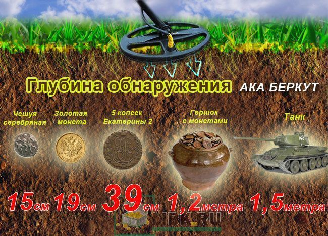 Глубина обнаружения металлоискателя ака сигнумi
