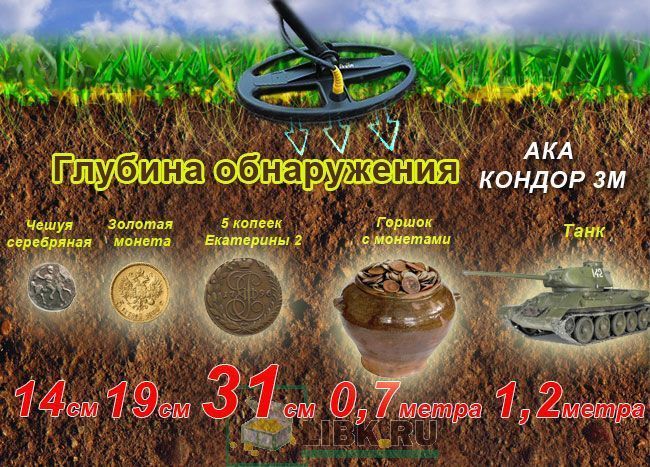 Глубина обнаружения металлоискателя ака кондор 3м