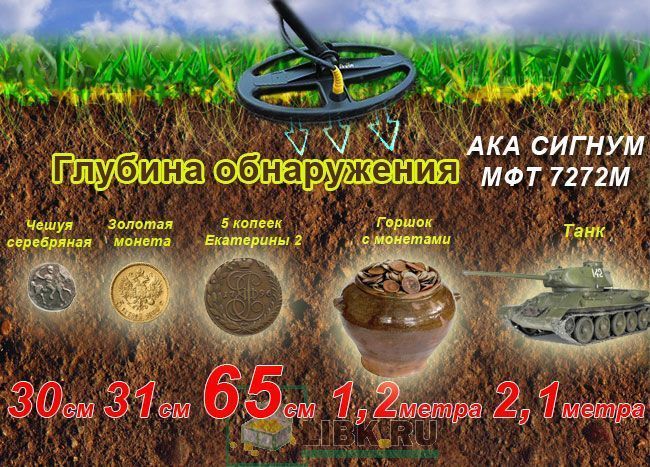 Глубина обнаружения металлоискателя ака сигнумi