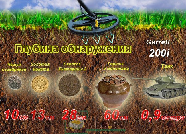 Глубина обнаружения металлоискателя Garrett ACE 200 i
