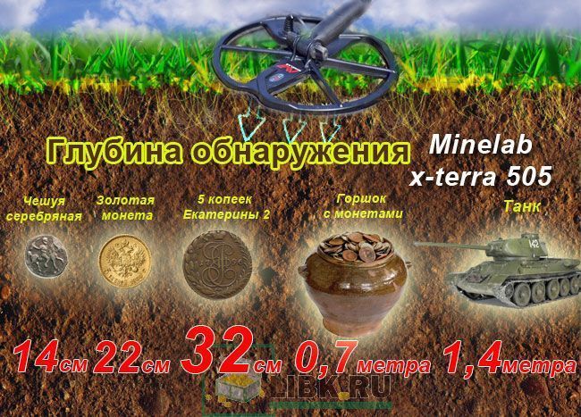 Глубина обнаружения металлоискателя Minelab x-terra 505