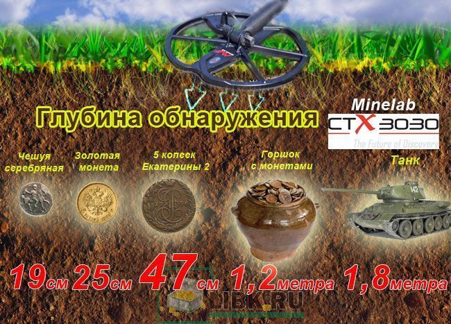 Глубина обнаружения металлоискателя Minelab CTX 303