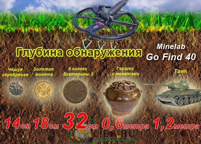 Глубина обнаружения металлоискателя Go Find 40