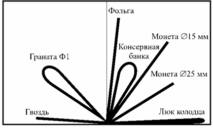 Годографическоеотображениеобъекта